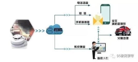 柏騰物聯(lián) 云計算裝備技術(shù)服務(wù)的成功實踐