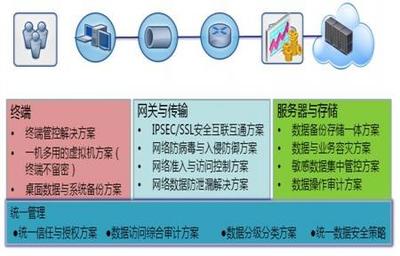 軍橋網(wǎng) 軍事信息化裝備與云計算技術(shù)服務(wù)的融合發(fā)展