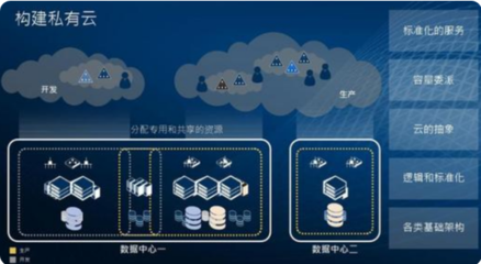 云計算、大數據與人工智能 三位一體的數字時代基石