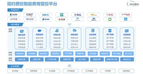 疫情下逆勢增長，簡約費控獲B+輪融資，持續深耕財稅數字化轉型與云計算裝備技術服務