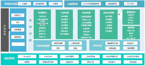 賦能未來 基于Formtalk實現設備全生命周期管理，以云計算技術服務提升運營效率
